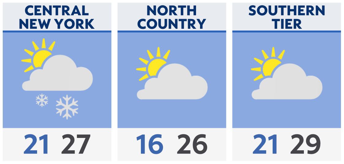 Evening Briefing in Central NY February 13